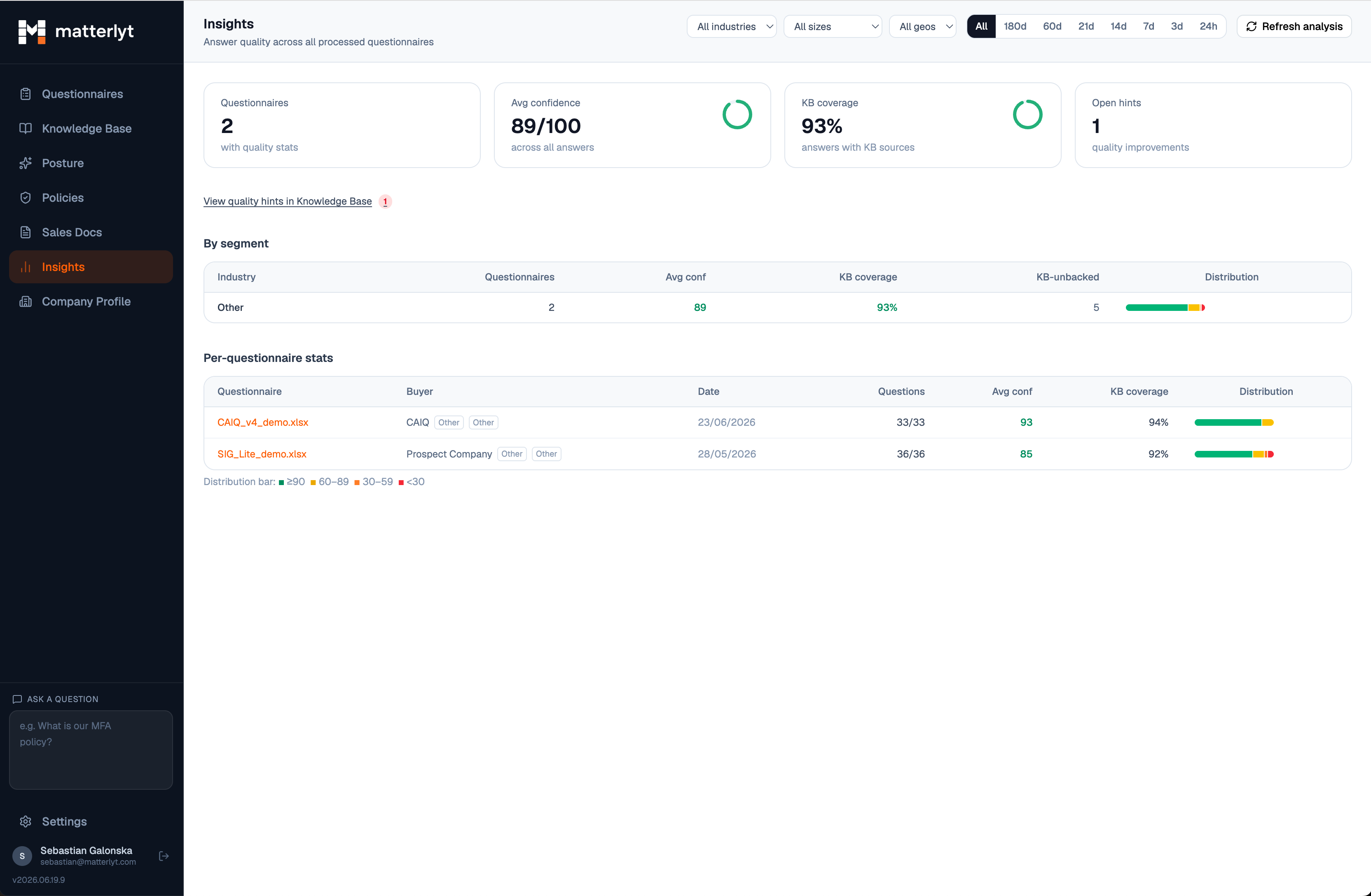 Matterlyt insights dashboard showing questionnaire statistics and quality hints